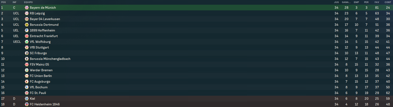 Bundesliga-Fases.png