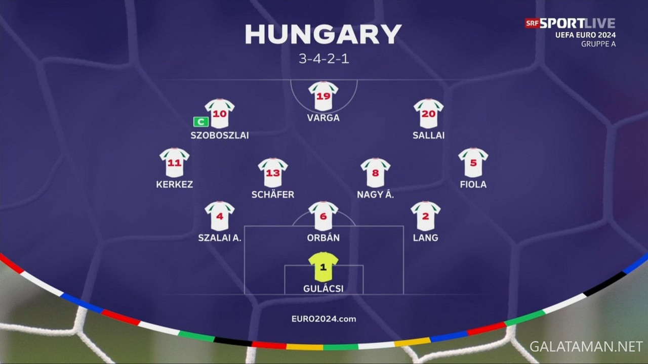 20240615-HUN-SWI-EU24_0S.ts_snapshot_02.02.944