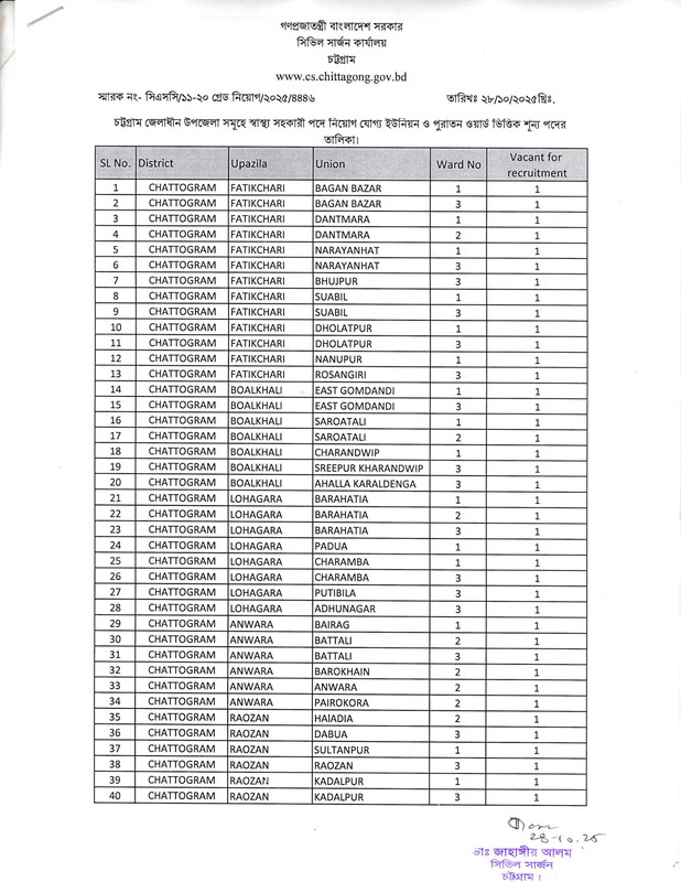 Civil-Surgeon-Office-Chittagong-Health-Assistant-Vacancy-List-PDF-1