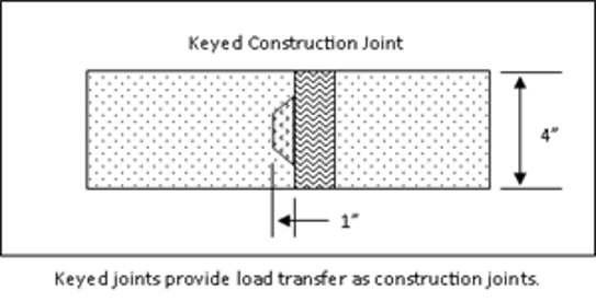 Concrete-Keyed-Construction-Joint.png