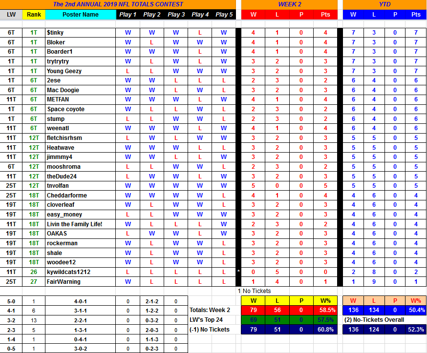 Screenshot-2019-09-17-The-2019-Hilton-Style-NFL-Totals-Standings.png