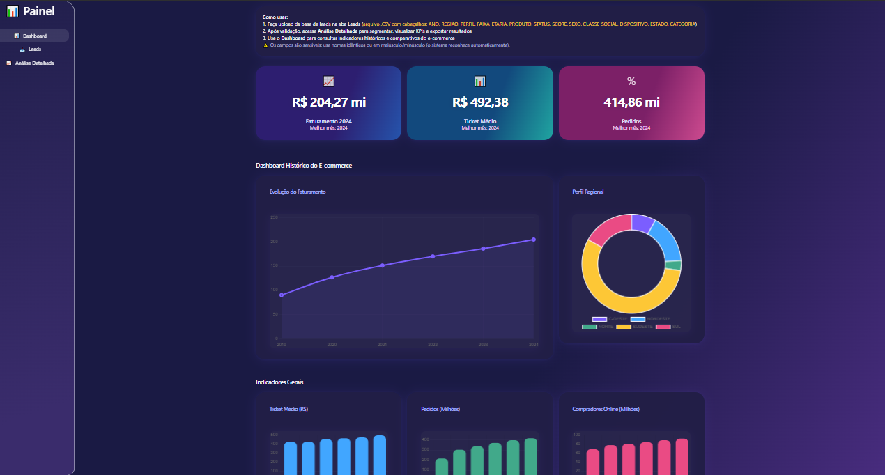 E-commerce Dashboard