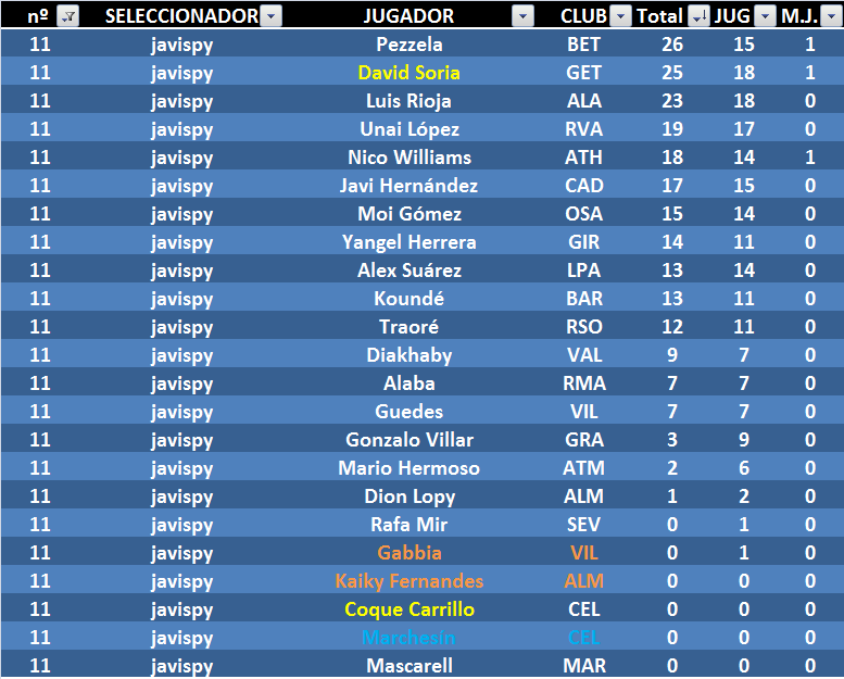 EL JUEGO DE LOS SELECCIONADORES (3ª Edición) - Temporada 2023-24 - Página 28 11J18