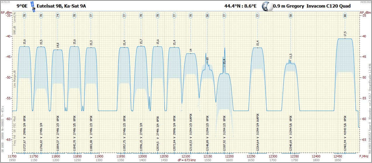 9°0E_2105241953_11700-12500 V