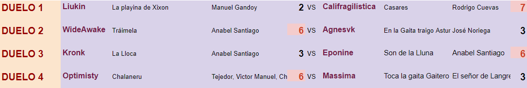 provisionales 4º vuelta