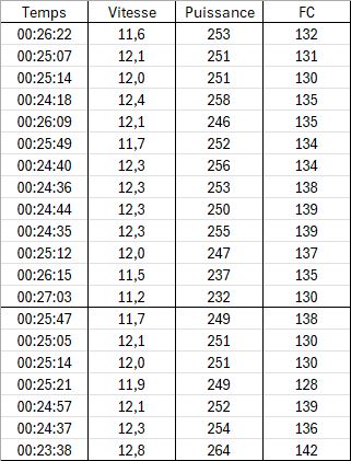 https://i.postimg.cc/3wqX3Gcx/2026-09-15-15-00-29-Classeur1-Excel.jpg