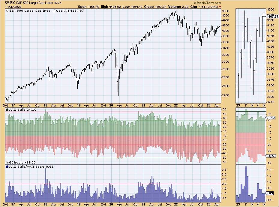 AAII-Blowout-corrected.jpg