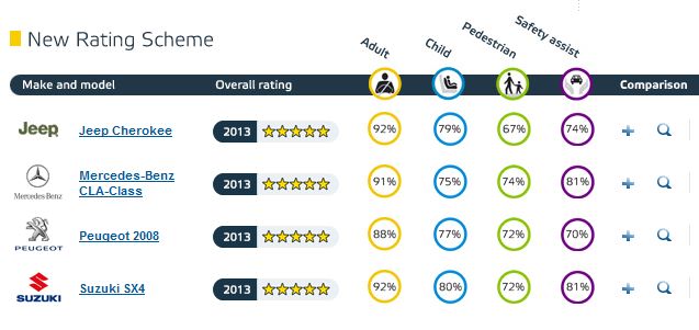 SX4 S-Cross_Euro NCAP