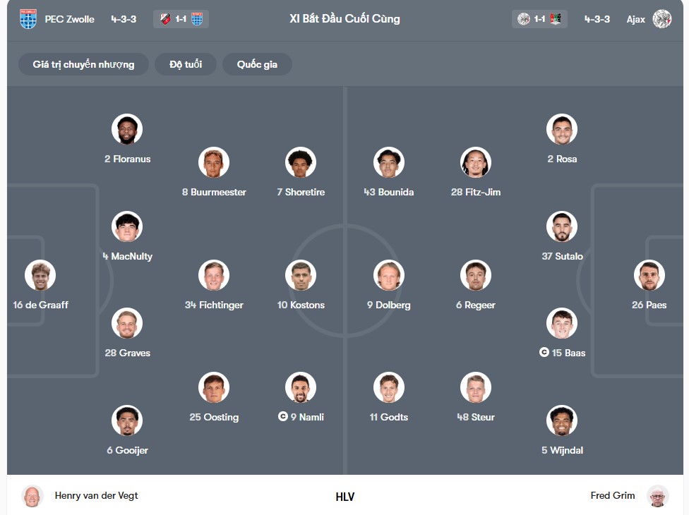 doi hinh Zwolle vs Ajax
