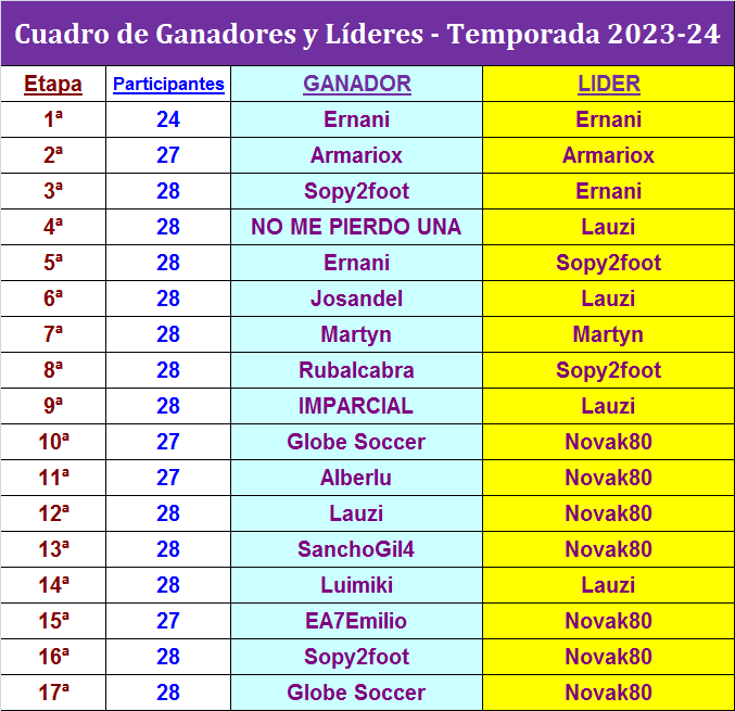 LA MEGA QUINIELA (14ª Edición) - Temporada 2023-24 (1ª parte) - Página 52 Cuadro-17-MQ