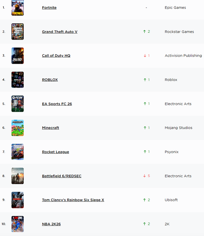 Top-10-Played-PS5.png