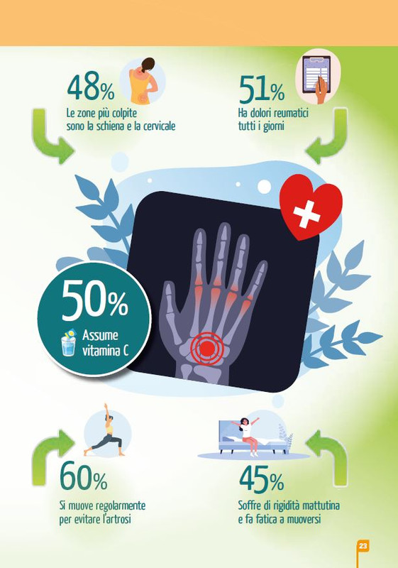 Sal Nat Ext Dic 2022-Gen 2023 (2)
