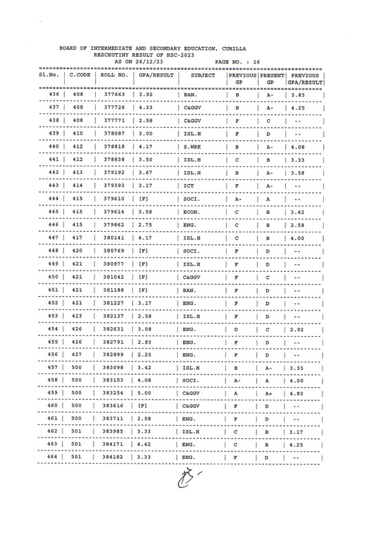 HSC-Comilla-Board-Rescrutiny-Result-2023-PDF-17