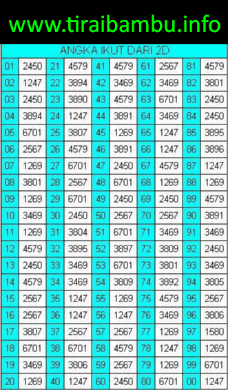 Cara Hitung Rumus Togel Biar Menang Mudah