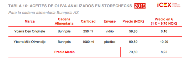 El mercado: CAMPAÑA 18/19 - Página 3 Icex-noruega