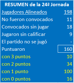 EL JUEGODE LOS SELECCIONADORES (1ª Edición) - TEMP. 2020-21  - Página 25 Resumen-J24