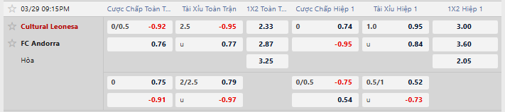 Tỷ lệ kèo Leonesa vs Andorra