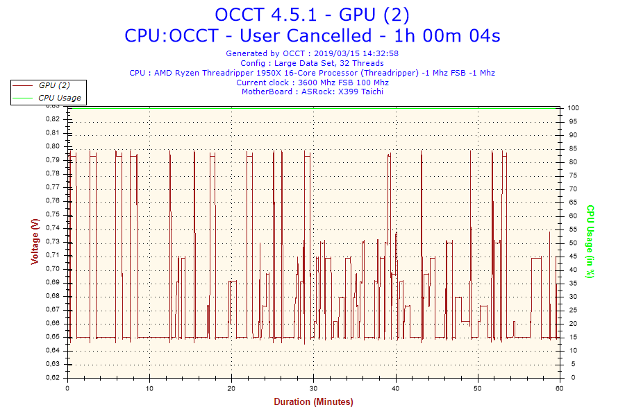 2019-03-15-14h32-Voltage-GPU (2)