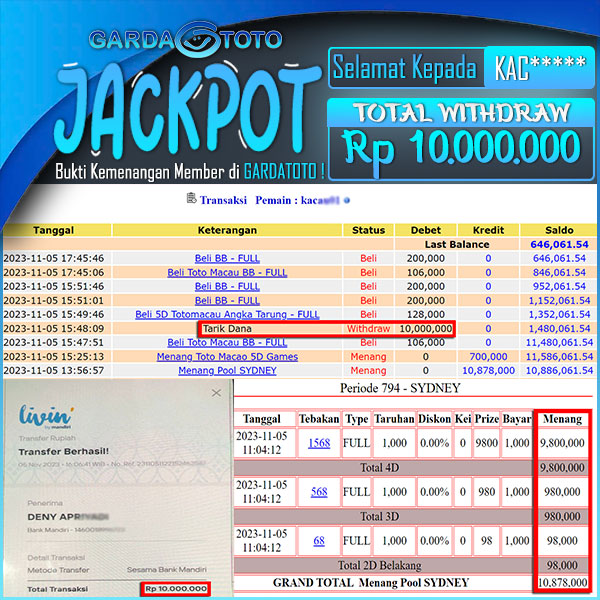 JACKPOT TOGEL PASARAN SYDNEY 4D 3D 2D RP 10.000.000,- LUNAS
