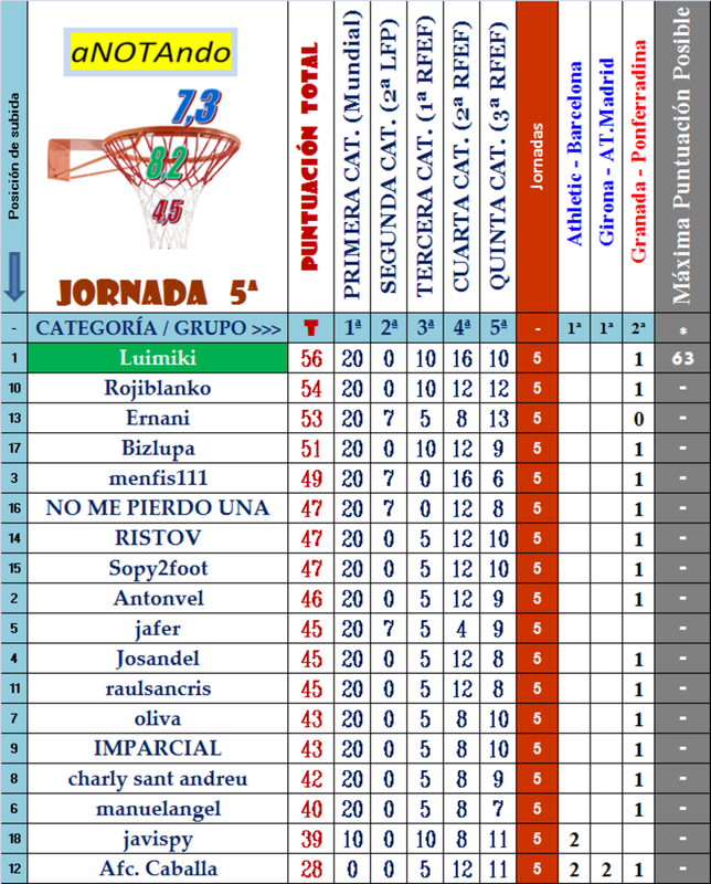 JUEGO “aNOTAndo” – CLASIFICATORIO para LIGA 2023-24 - Página 5 5-del-Clasificatorio-C