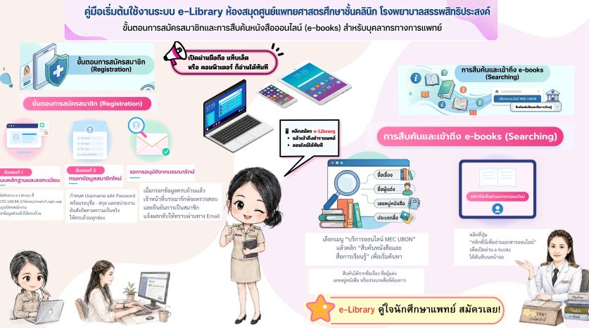 สารสนเทศทางการแพทย์ครบวงจร