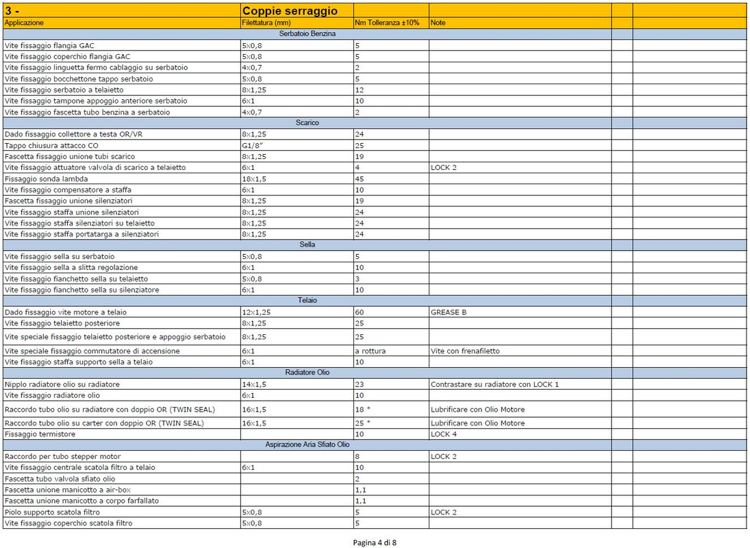 coppie di serraggio Hyper_4