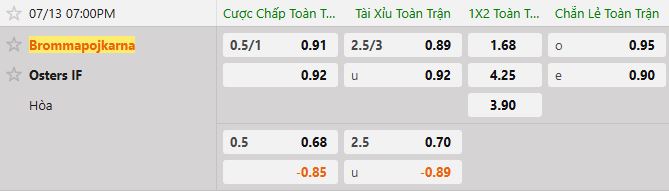 Soi kèo tài xỉu cả trận Brommapojkarna vs Osters