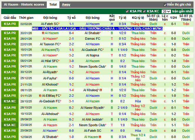 Phong độ gần đây Al Hazem