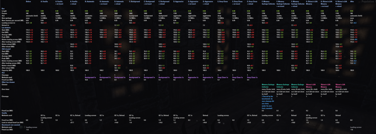 pc 60fps 30s others all fill all scans compared 1