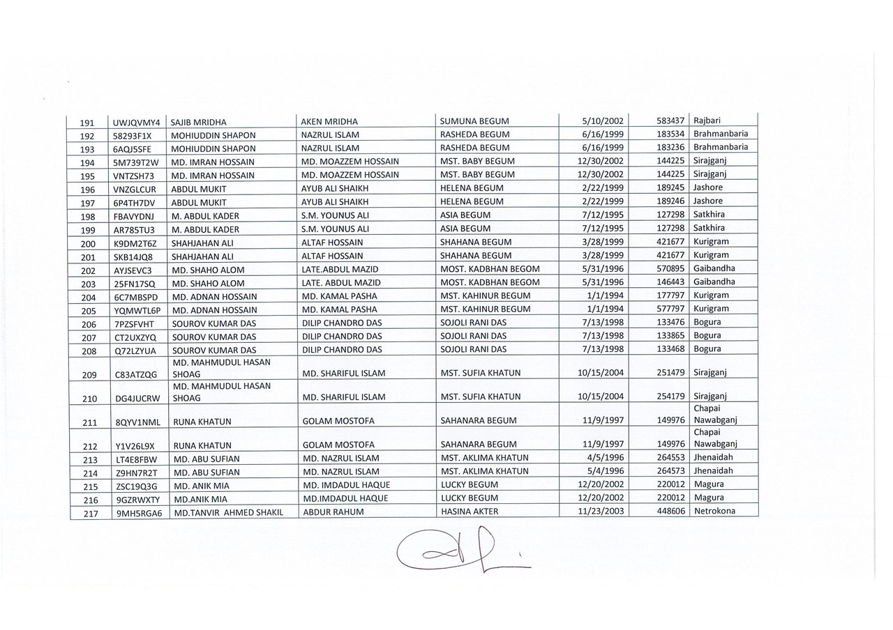 Dup-Application-(DGFood-Assistant-Sub-Inspector-of-Food-Void-Candidate-List-PDF)-8