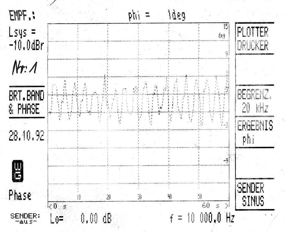 [Bild: Spaltnormal-BASF-1992.jpg]