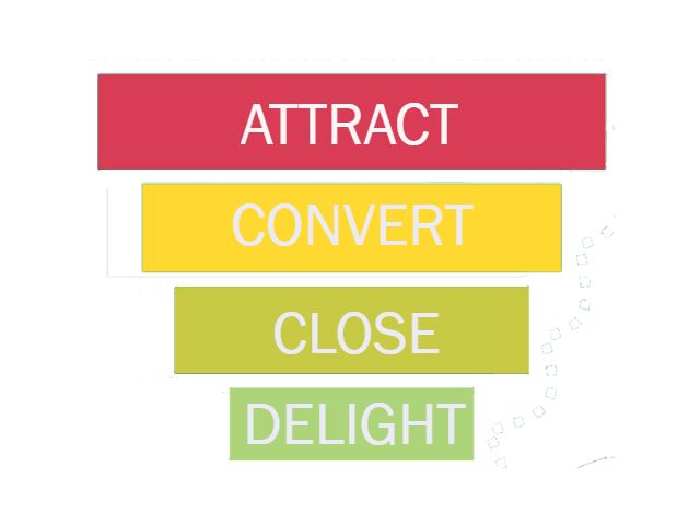inbound-marketing-funnel