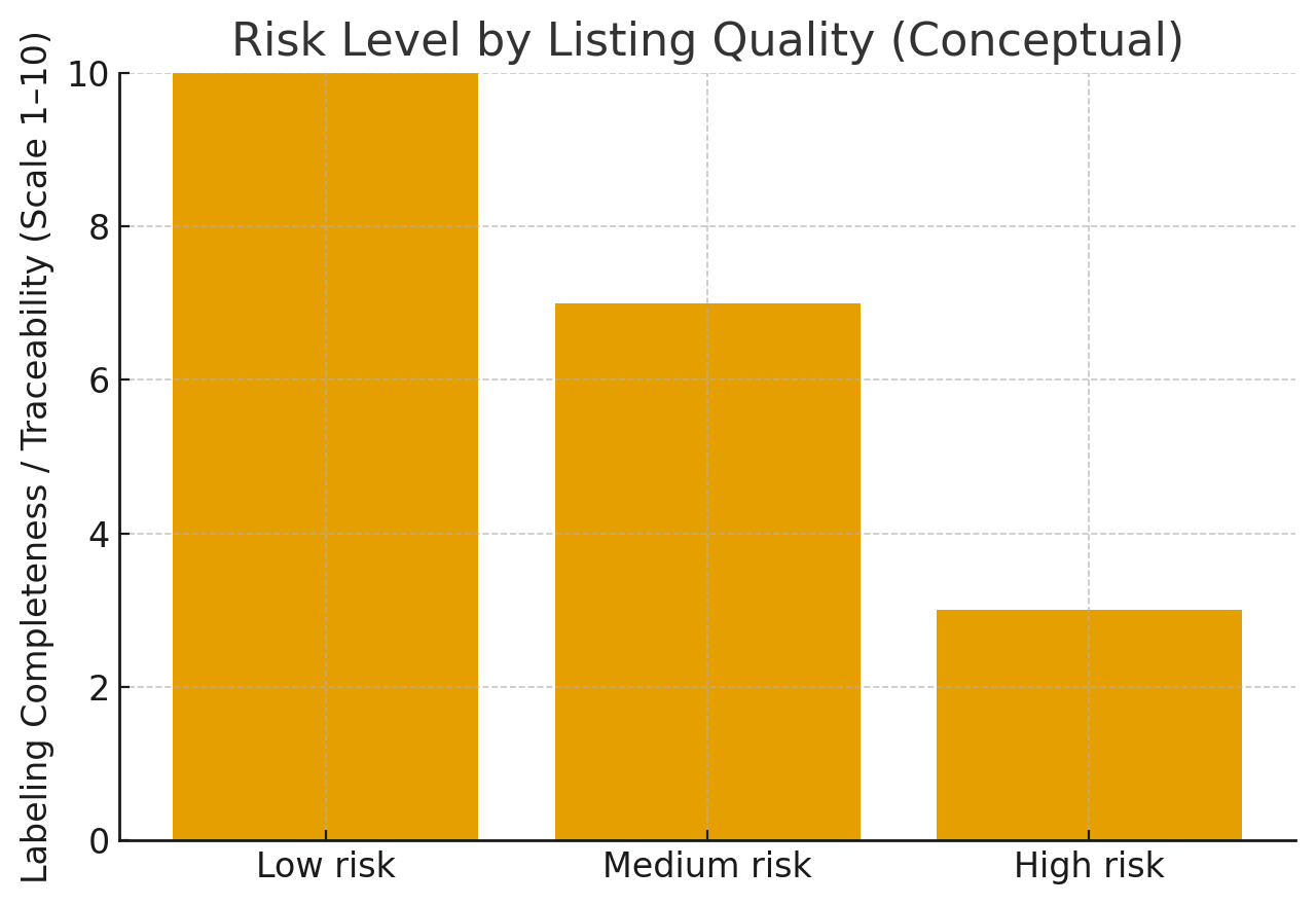 Injectable-Water-graph