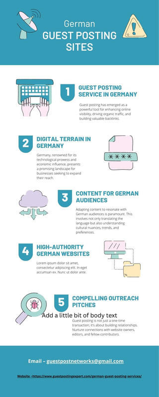 Guest Posting Sites (2)