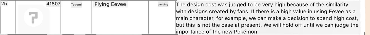 The design cost was judged to be very high because of the similarity with designs created by fans. If there is a high value in using Eevee as a main character, for example, we can make a decision to spend high cost, but this is not the case at present. We will hold off until we can judge the importance of the new Pokemon.