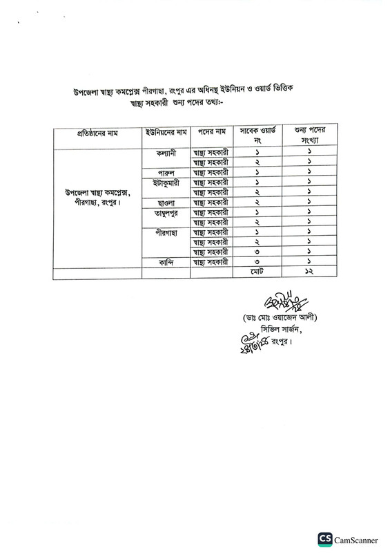 CS-Office-Rangpur-Post-Vacancy-List-Job-Circular-2024-PDF-4