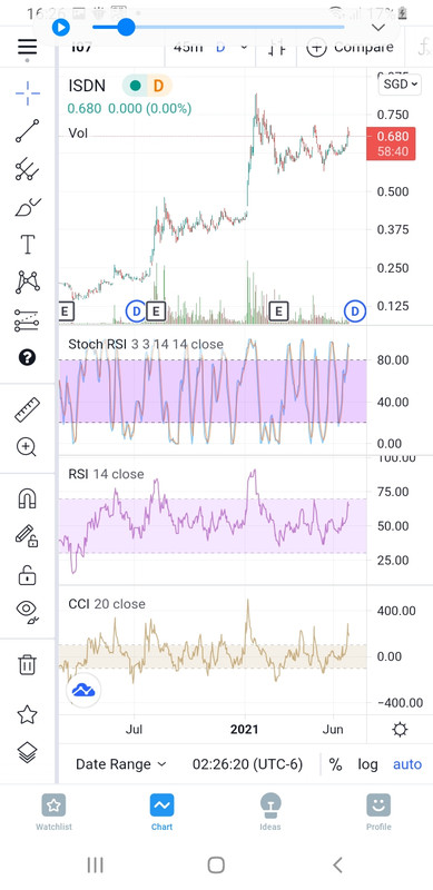 Screenshot-20210625-162623-Trading-View