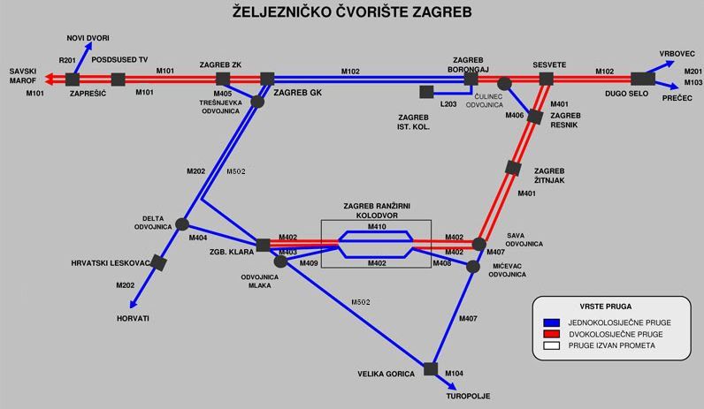 Zagrebačke pruge ZP0-001-Shematski-prikaz-po-etkom-XXI-st