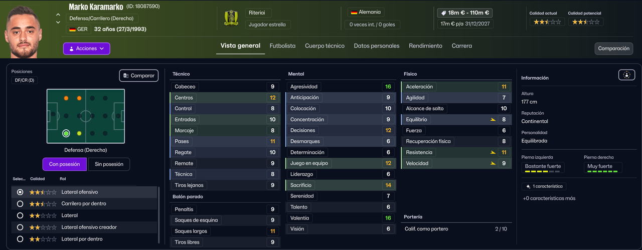 Marko Karamarko LTD 2026 (Ale Cro)