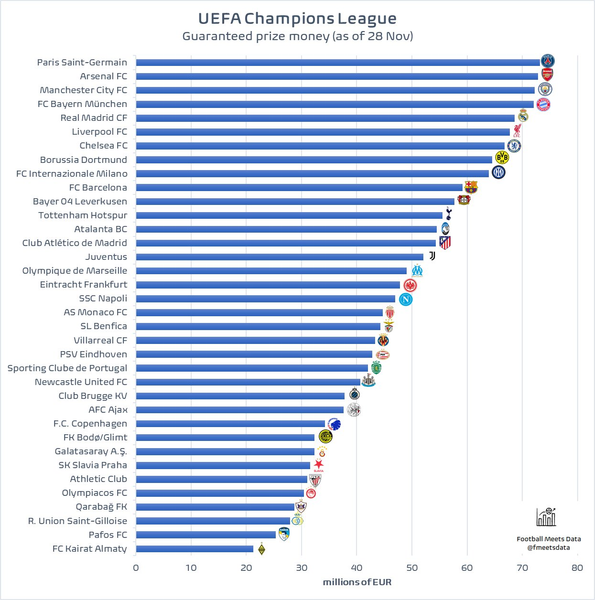 ucl