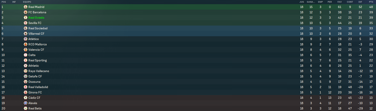 La-Liga-EA-Sports-Fases.png