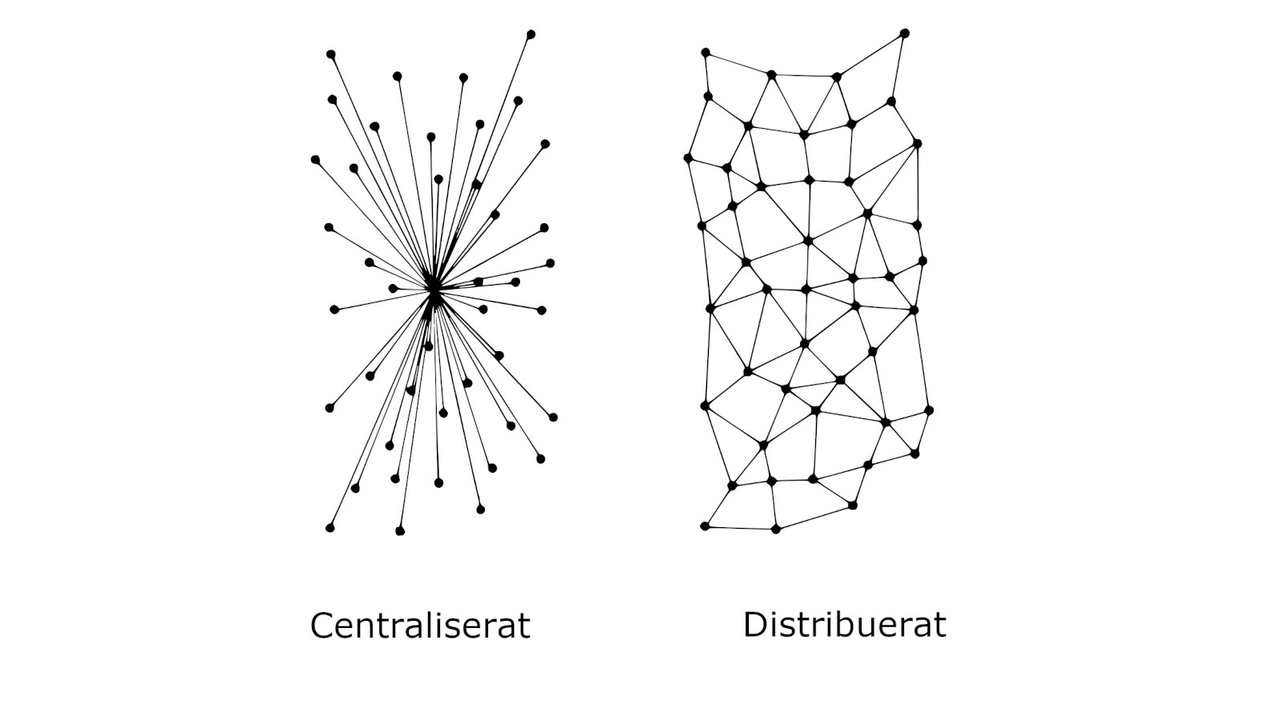 centraliserat decentraliserat distribuerat 1