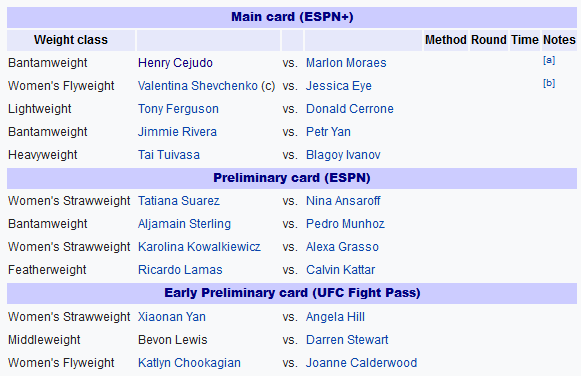 https://i.postimg.cc/3x8n1Bkk/UFC-238-Card.png
