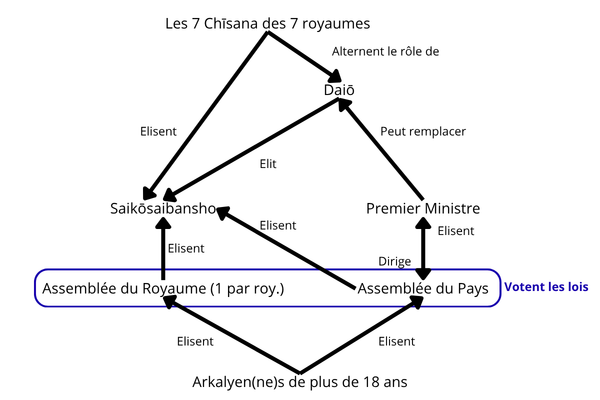 Carte mentale