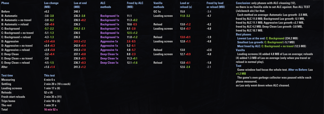 pc 60fps 30s alc only irl scan 3 2
