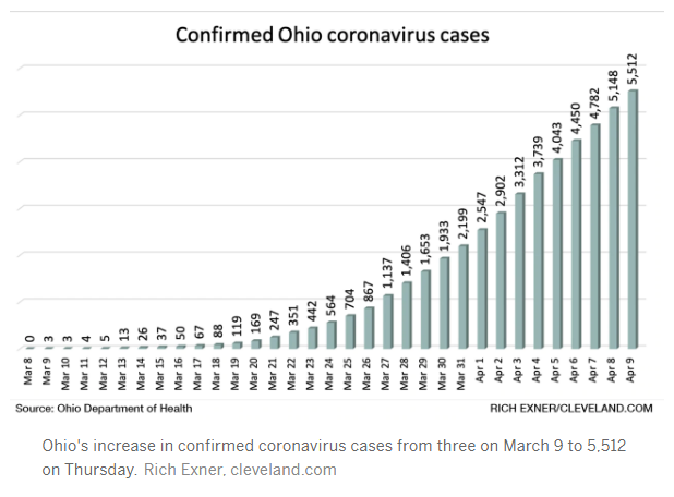 Ohio-Coronavirus-Cases-4-9-20.png