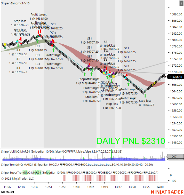 NQ MAR24 (SniperBar 10_20) 2023_12_14 (2_09_20 PM)