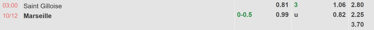 Tỉ lệ kèo St.Gilloise vs Marseille