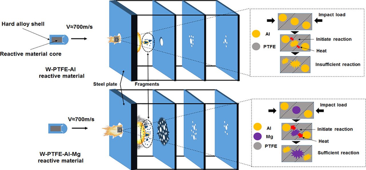 1-s2.0-S0264127518303617-fx1_lrg