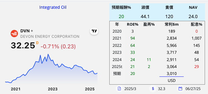 allen的果樹園 持股 - 頁 4 Image